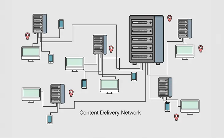 What Is a CDN and How Can It Improve Your Website? - Rocket Web Designer