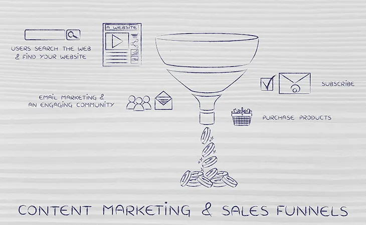Why Most Small Business Websites Don’t Convert - Rocket Web Designer