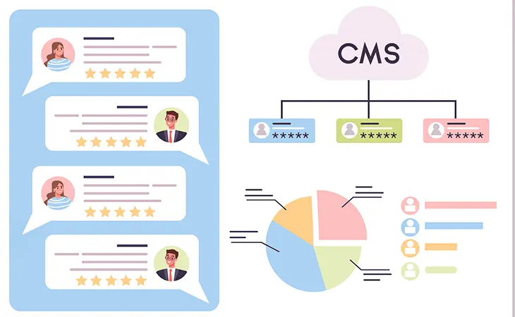 Choosing-the-Right-CMS-for-Your-Business-WordPress-Shopify-Custom-Solutions - Rocket Web Designer