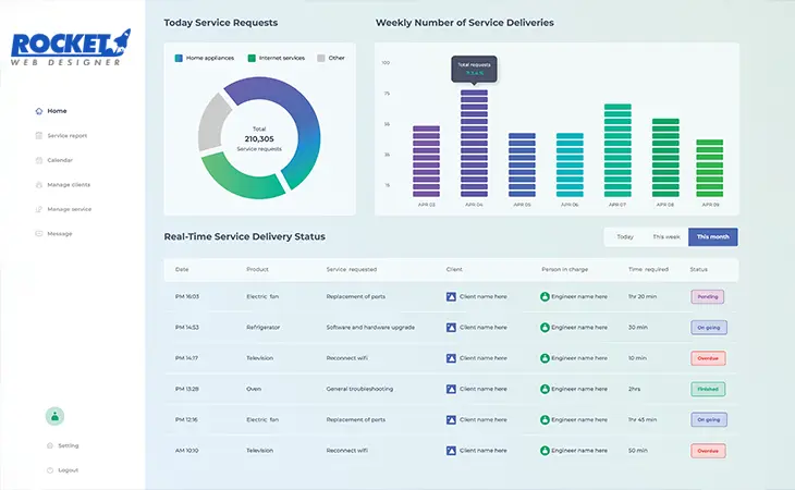 Could Your Business Use a Client Dashboard? - Rocket Web Designer