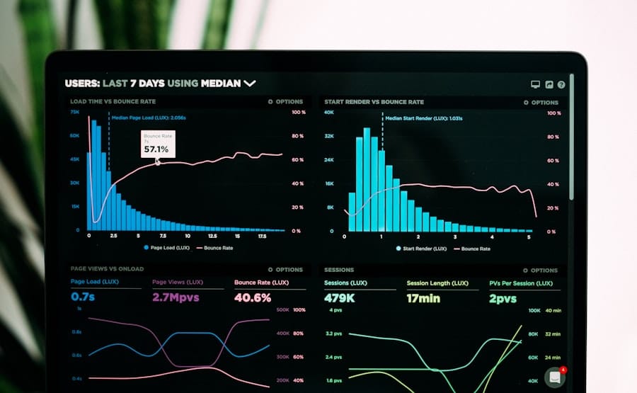 When Your Website's Bounce Rate Is Lying to You - Rocket Web Designer